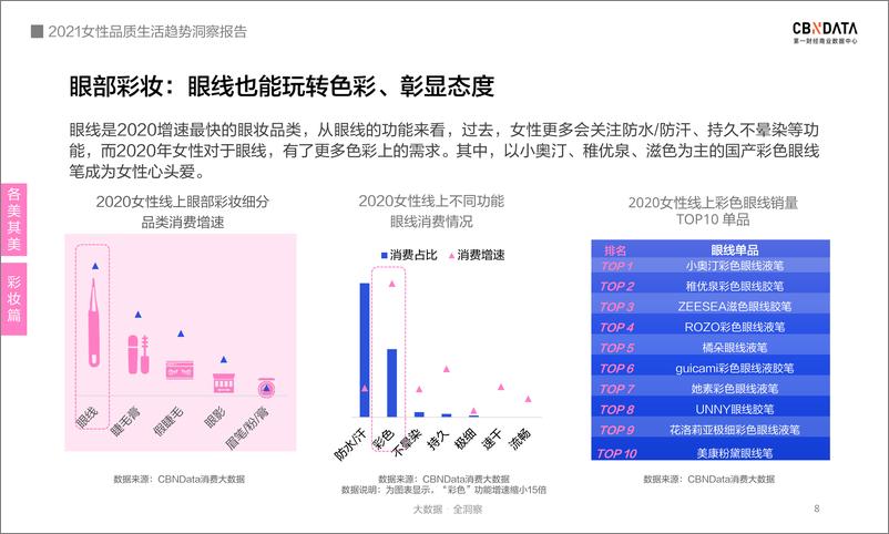 《2021女性品质生活趋势洞察报告》 - 第8页预览图