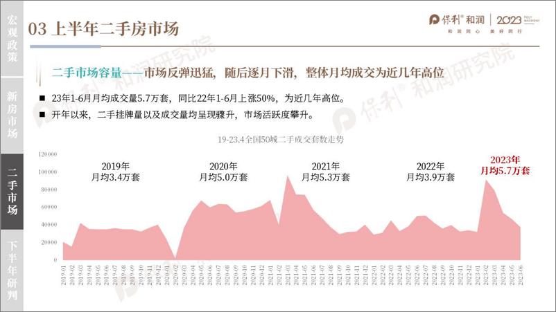 《2023年闽北房地产市场半年度报告-39页》 - 第8页预览图