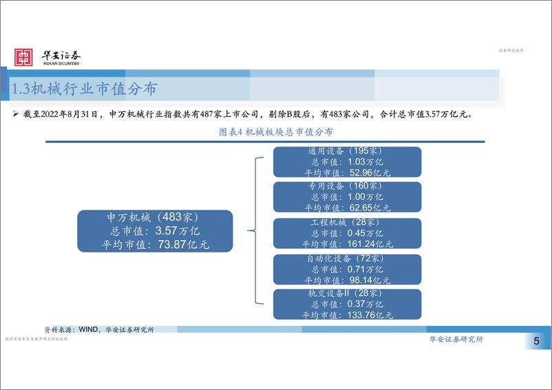 《机械行业中报回顾：继续聚焦于景气行业-20220909-华安证券-31页》 - 第6页预览图