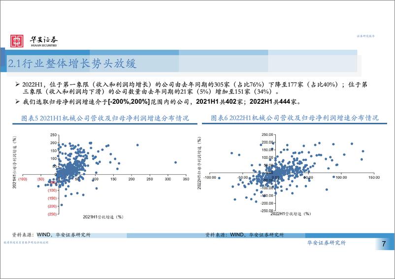 《机械行业中报回顾：继续聚焦于景气行业-20220909-华安证券-31页》 - 第8页预览图