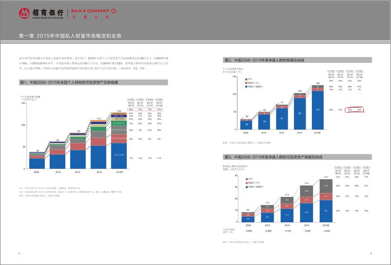 《2015中国私人财富报告》 - 第7页预览图