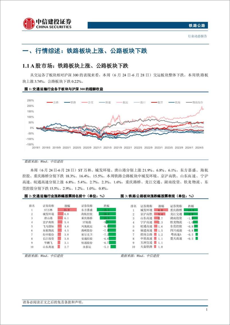 《铁路公路行业：5月全国高速公路交通量同比增长2%25，广州高铁进城建设迈出重要步伐-240630-中信建投-15页》 - 第3页预览图