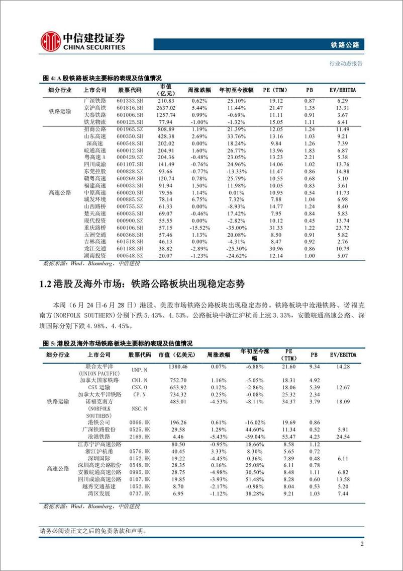 《铁路公路行业：5月全国高速公路交通量同比增长2%25，广州高铁进城建设迈出重要步伐-240630-中信建投-15页》 - 第4页预览图