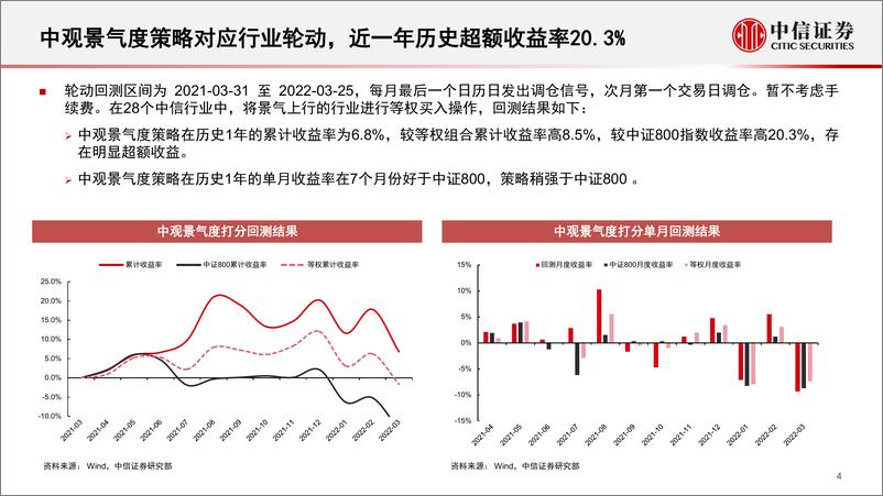 《基本面量化系列：行业景气度定期跟踪报告，周期景气当前占优，光伏风电景气有望加速上行-20220329-中信证券-19页》 - 第6页预览图