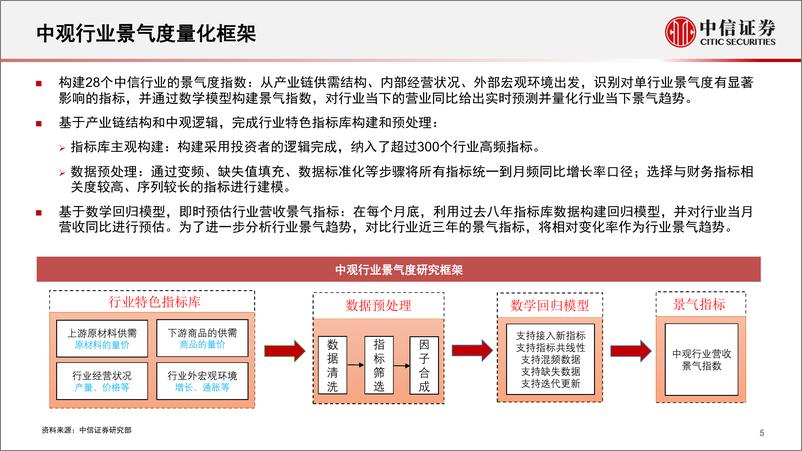 《基本面量化系列：行业景气度定期跟踪报告，周期景气当前占优，光伏风电景气有望加速上行-20220329-中信证券-19页》 - 第7页预览图