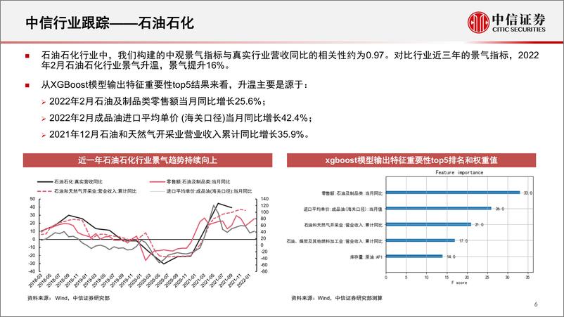 《基本面量化系列：行业景气度定期跟踪报告，周期景气当前占优，光伏风电景气有望加速上行-20220329-中信证券-19页》 - 第8页预览图