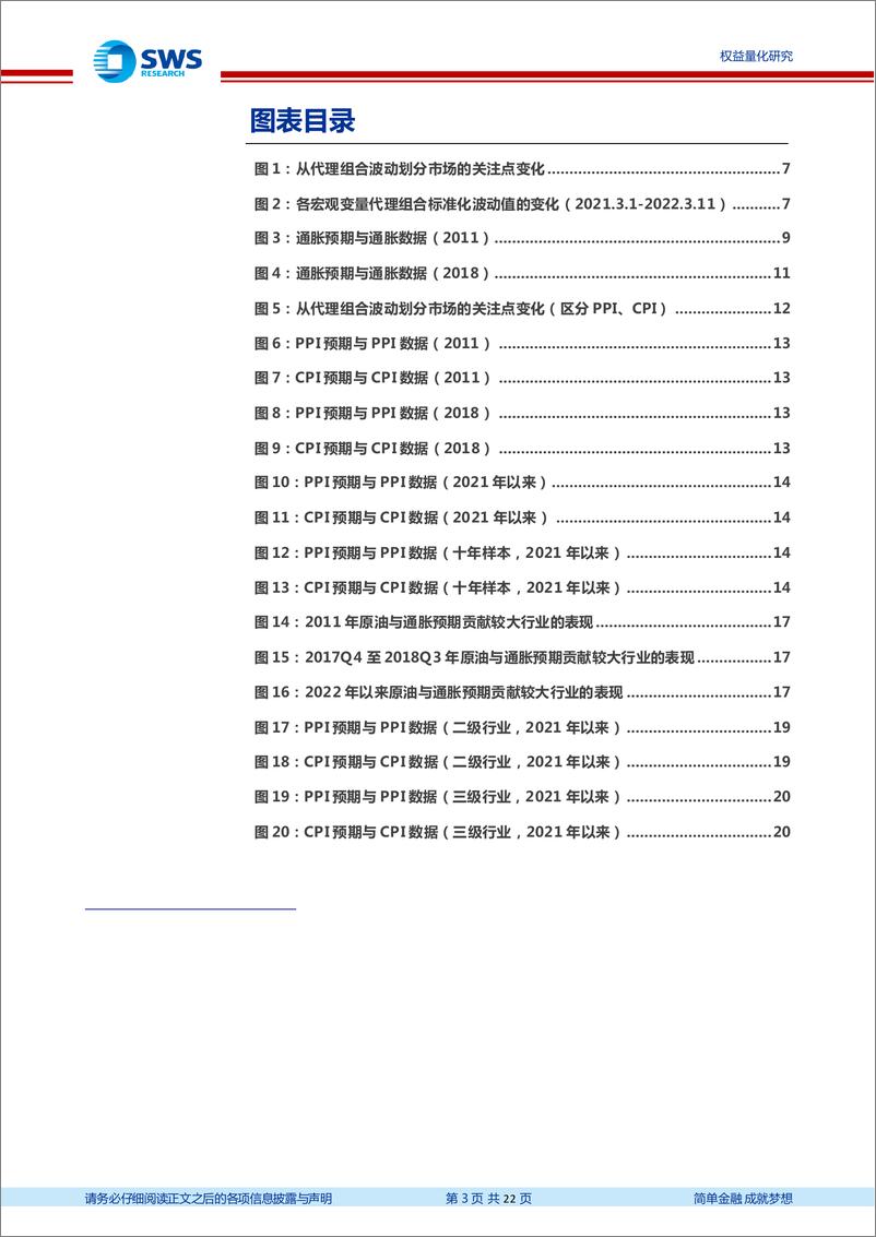 《数说资产配置研究系列之七：当前哪些板块反映通胀预期？-20220313-申万宏源-22页》 - 第4页预览图