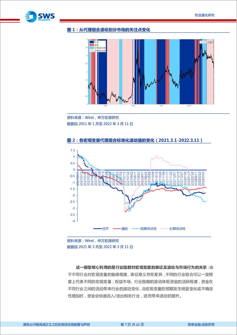 《数说资产配置研究系列之七：当前哪些板块反映通胀预期？-20220313-申万宏源-22页》 - 第8页预览图