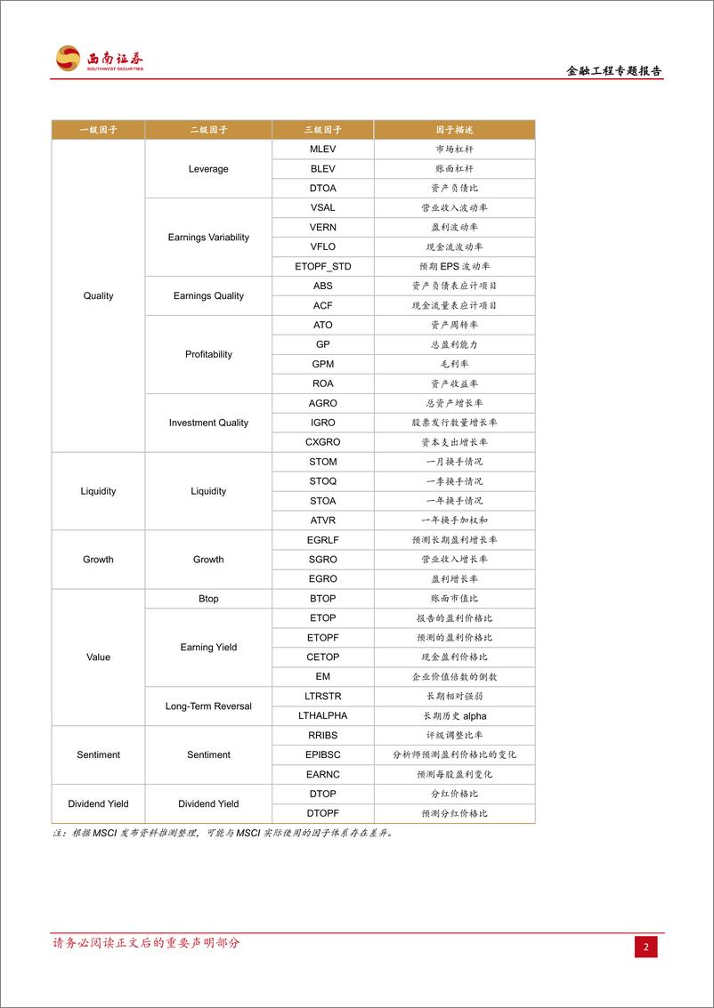 《因子选股系列：BARRA中国市场模型（CNE6）解读-20190226-西南证券-30页》 - 第7页预览图