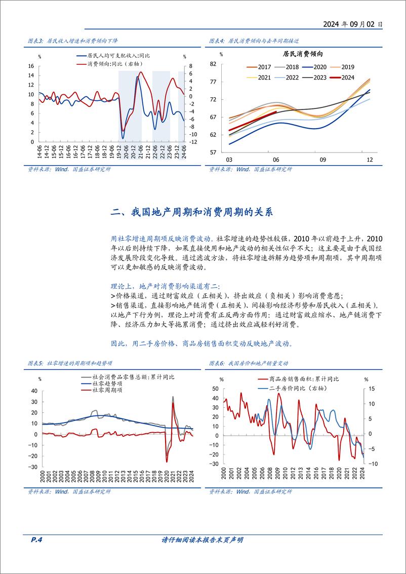 《宏观专题：日本地产周期的启示，我国消费何时能回升？-240902-国盛证券-10页》 - 第4页预览图