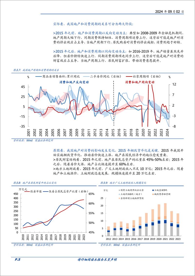 《宏观专题：日本地产周期的启示，我国消费何时能回升？-240902-国盛证券-10页》 - 第5页预览图