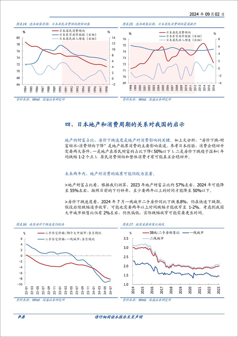 《宏观专题：日本地产周期的启示，我国消费何时能回升？-240902-国盛证券-10页》 - 第8页预览图