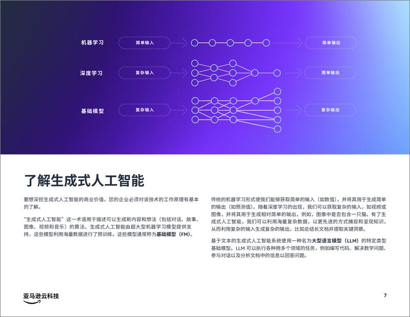 《充分发挥生成式人工智能的潜力2023-亚马逊云科技》 - 第7页预览图