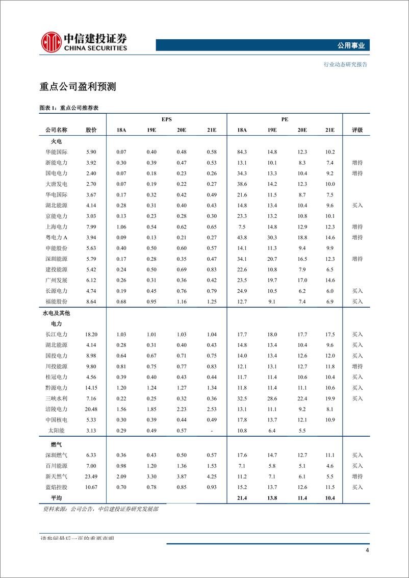 《公用事业行业：电力市场化更进一步，浩吉铁路运价高于预期-20190930-中信建投-22页》 - 第6页预览图