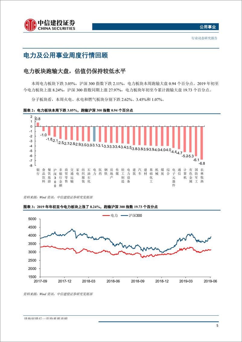 《公用事业行业：电力市场化更进一步，浩吉铁路运价高于预期-20190930-中信建投-22页》 - 第7页预览图