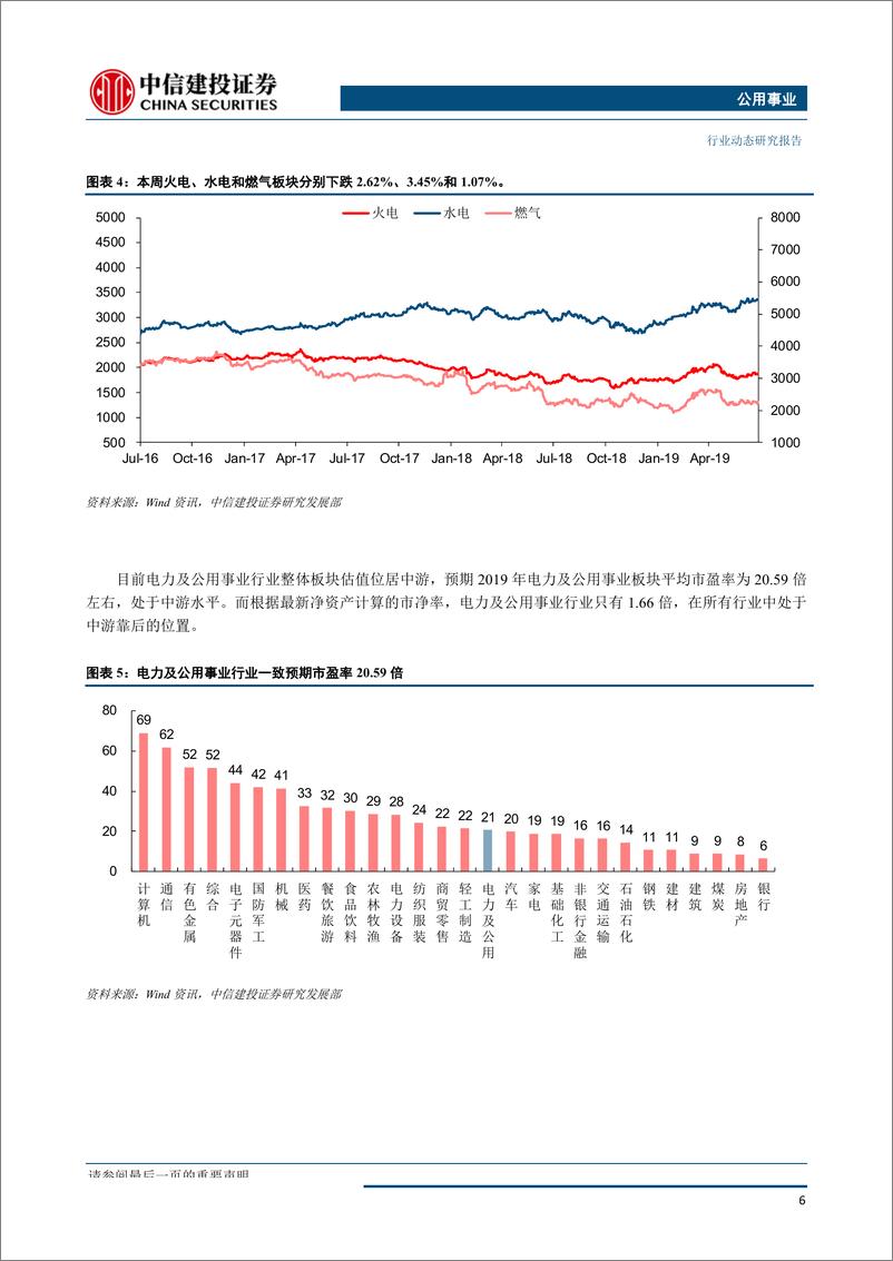 《公用事业行业：电力市场化更进一步，浩吉铁路运价高于预期-20190930-中信建投-22页》 - 第8页预览图