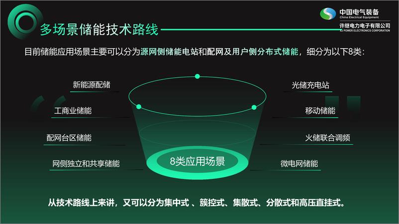 《许继电力电子：2024工商业储能技术路线及光储充典型应用场景》 - 第6页预览图