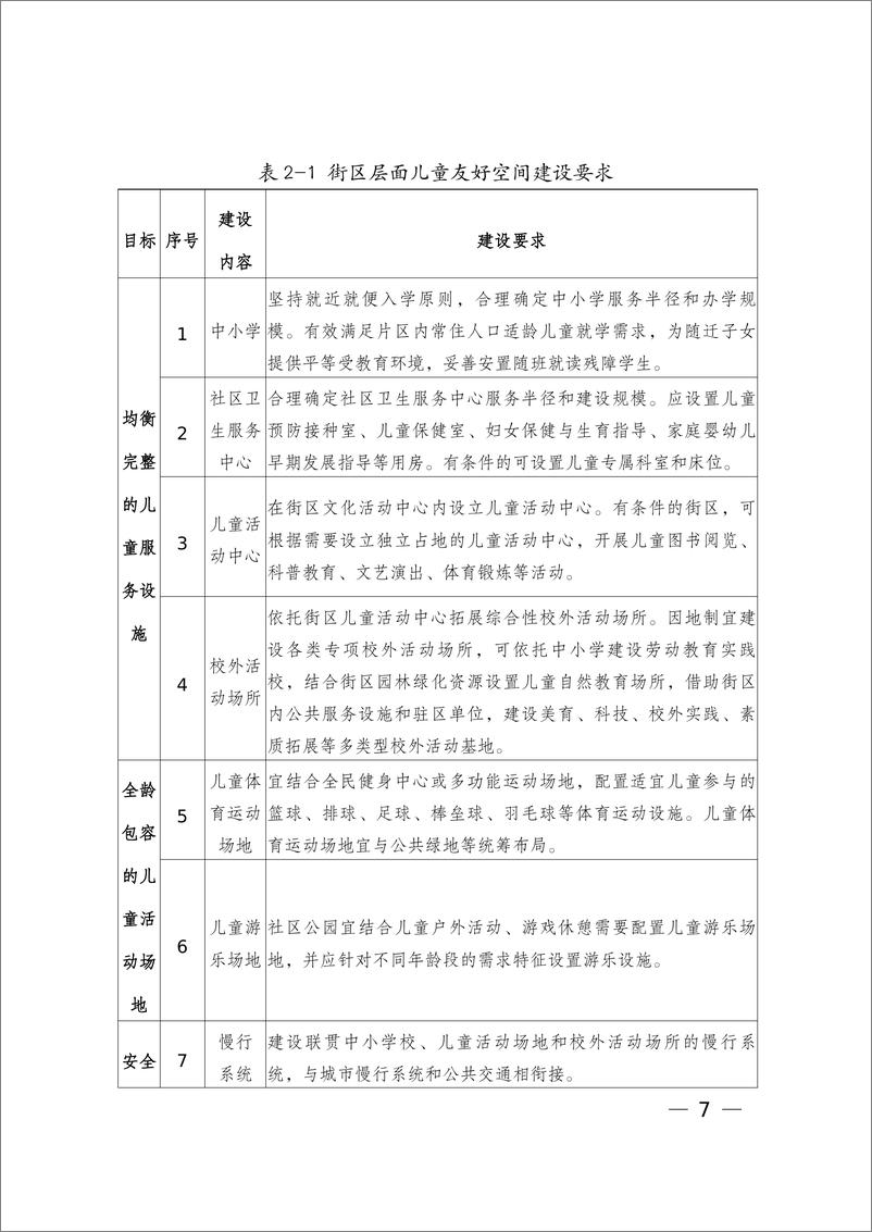 《城市儿童友好空间建设导则（试行）-49页》 - 第8页预览图