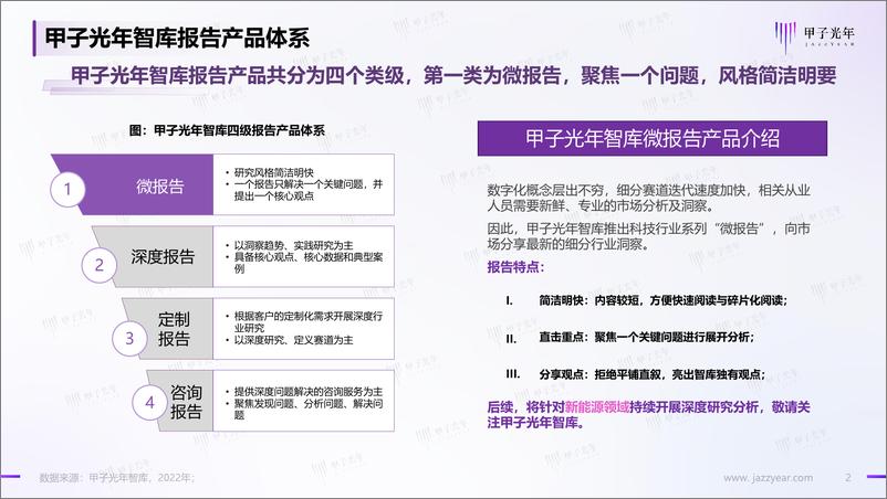 《2022中国充电基础设施行业简析-2022.08-22页》 - 第2页预览图