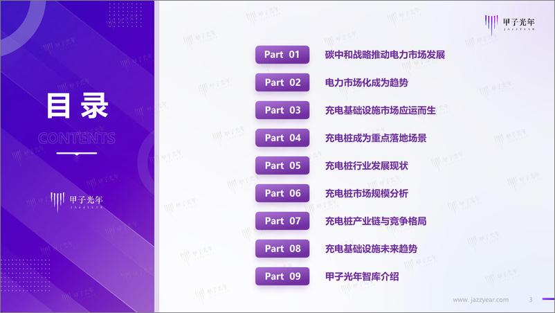 《2022中国充电基础设施行业简析-2022.08-22页》 - 第3页预览图