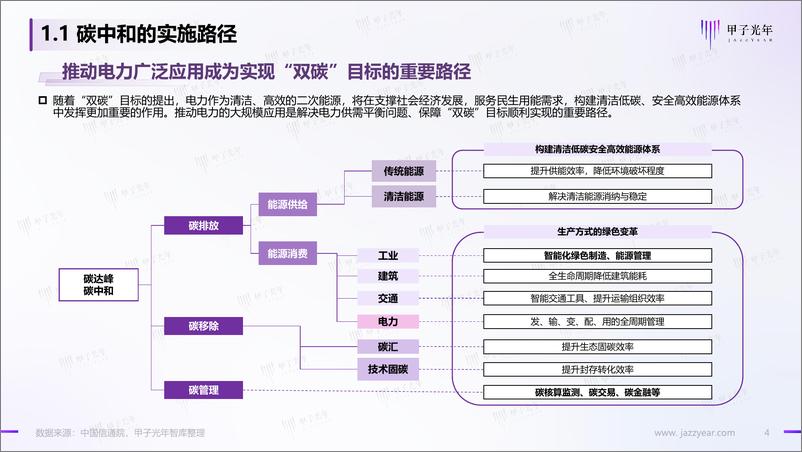 《2022中国充电基础设施行业简析-2022.08-22页》 - 第5页预览图