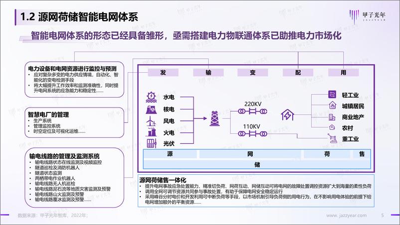 《2022中国充电基础设施行业简析-2022.08-22页》 - 第6页预览图