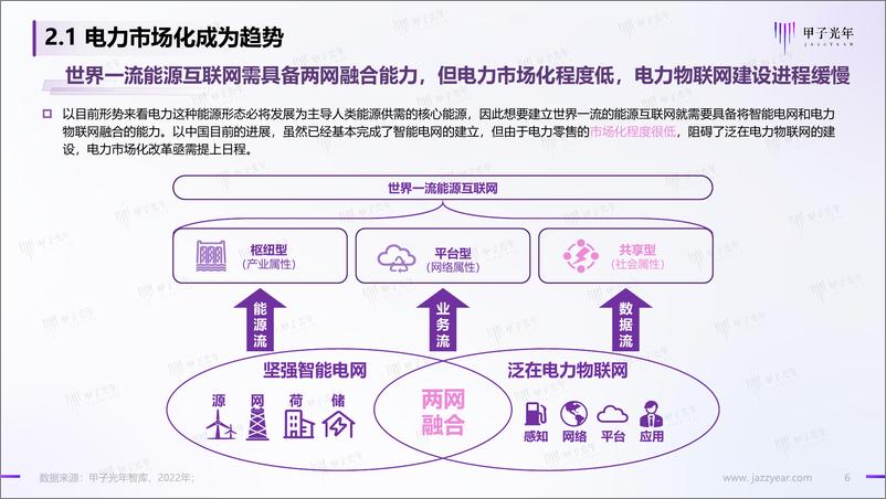 《2022中国充电基础设施行业简析-2022.08-22页》 - 第7页预览图