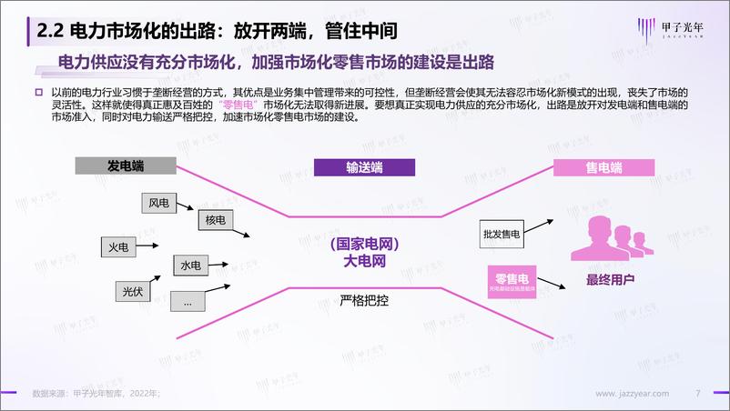 《2022中国充电基础设施行业简析-2022.08-22页》 - 第8页预览图