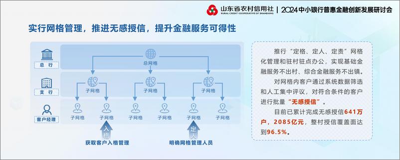 《打造数字信贷服务能力 提升普惠金融服务质效》 - 第8页预览图