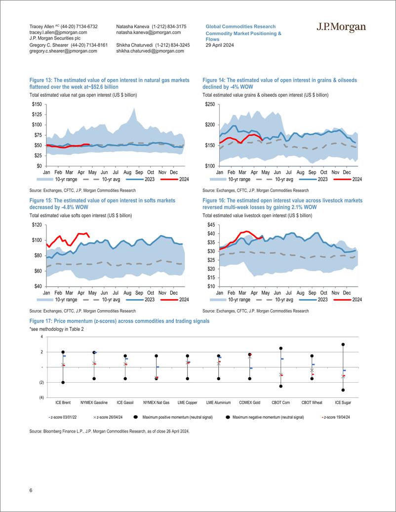 《JPMorgan Econ  FI-Commodity Market Positioning  Flows Global commodity open i...-107902385》 - 第6页预览图