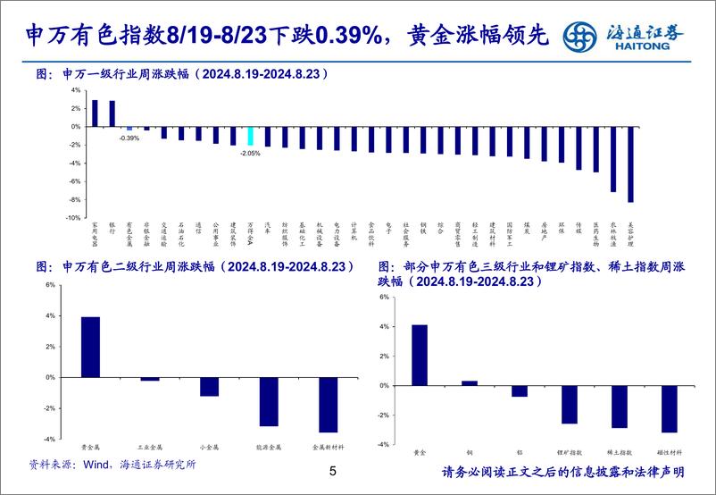 《有色金属行业：美联储主席释放降息信号，黄金白银有望继续走强-240826-海通证券-25页》 - 第4页预览图