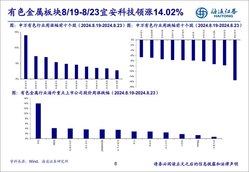 《有色金属行业：美联储主席释放降息信号，黄金白银有望继续走强-240826-海通证券-25页》 - 第5页预览图