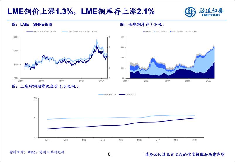 《有色金属行业：美联储主席释放降息信号，黄金白银有望继续走强-240826-海通证券-25页》 - 第7页预览图