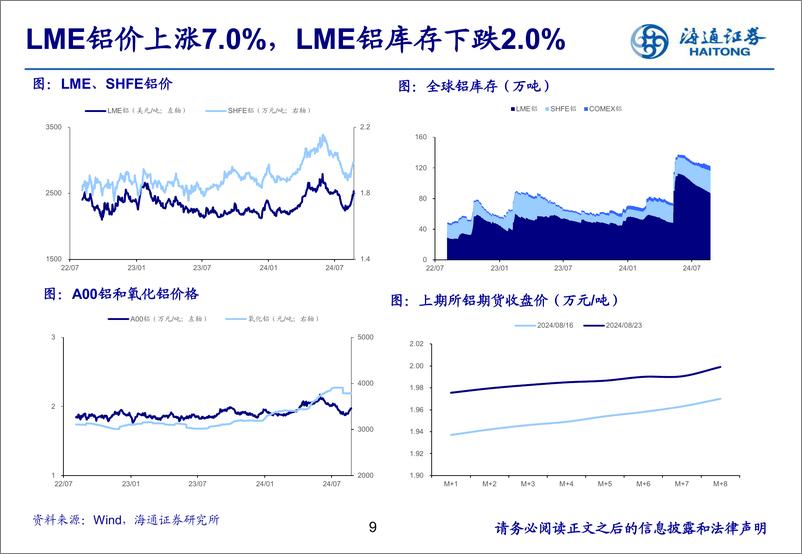 《有色金属行业：美联储主席释放降息信号，黄金白银有望继续走强-240826-海通证券-25页》 - 第8页预览图