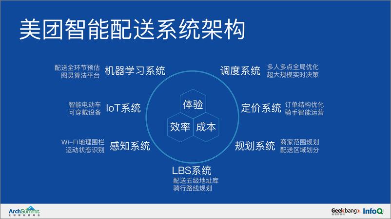《美团智能配送系统的运筹优化实战-王圣尧pdf》 - 第8页预览图