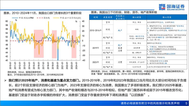 《2025年度策略报告：沧海溉桑田-241213-国海证券-79页》 - 第5页预览图