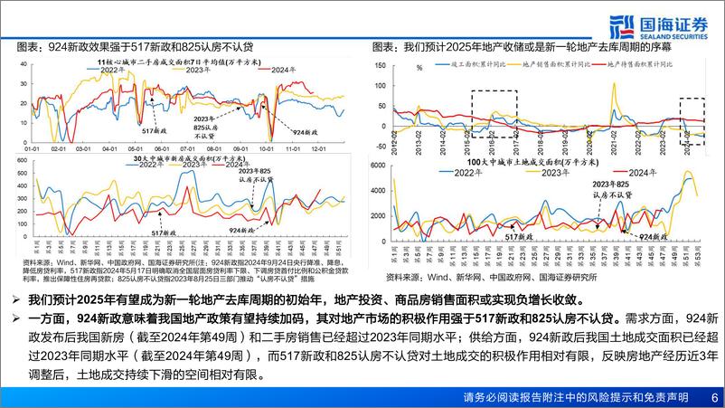 《2025年度策略报告：沧海溉桑田-241213-国海证券-79页》 - 第6页预览图