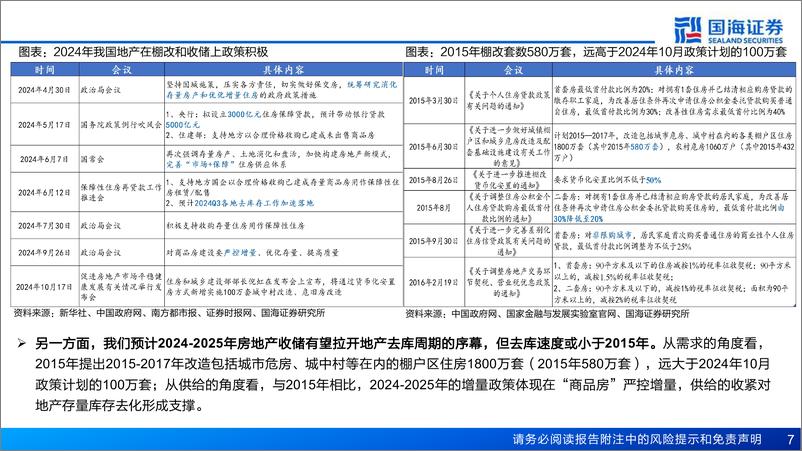 《2025年度策略报告：沧海溉桑田-241213-国海证券-79页》 - 第7页预览图