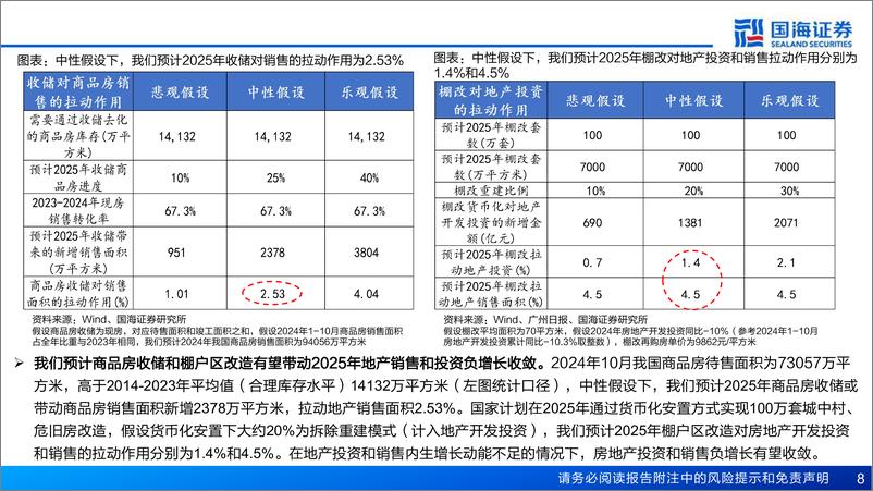 《2025年度策略报告：沧海溉桑田-241213-国海证券-79页》 - 第8页预览图