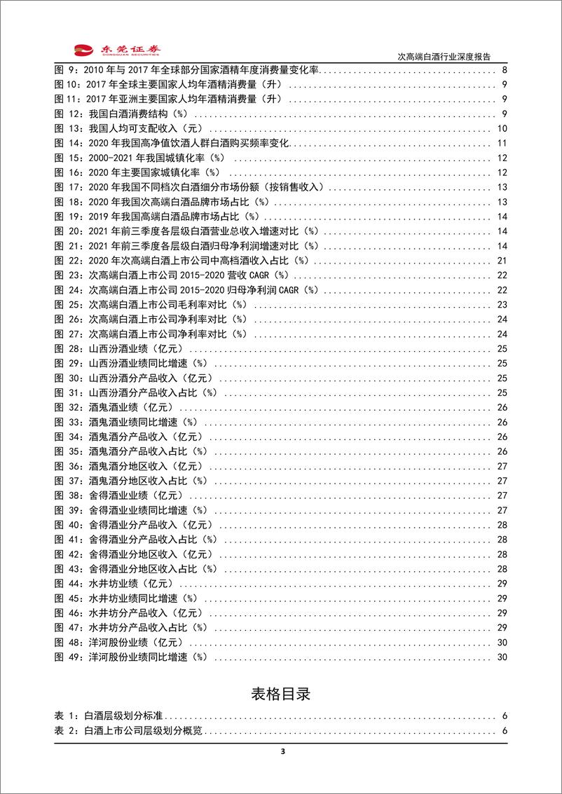 《食品饮料行业：次高端白酒行业深度报告，势能向上，成长可期-20220420-东莞证券-33页》 - 第4页预览图