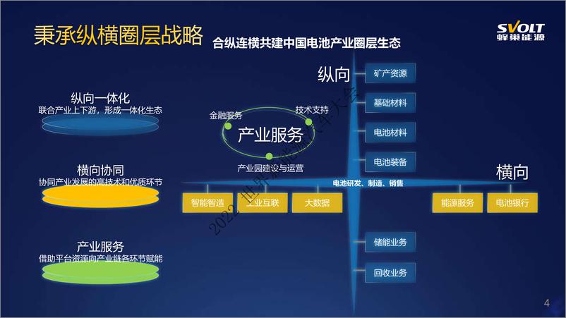 《蜂巢能源-锂电产业发展和技术创新-2022.09-18页-WN9》 - 第5页预览图