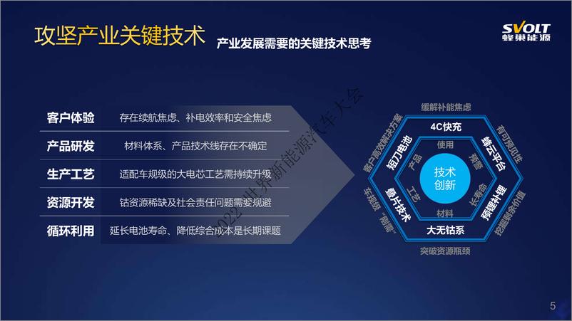 《蜂巢能源-锂电产业发展和技术创新-2022.09-18页-WN9》 - 第6页预览图