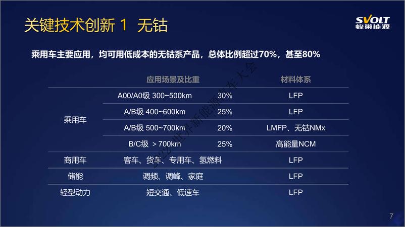 《蜂巢能源-锂电产业发展和技术创新-2022.09-18页-WN9》 - 第8页预览图