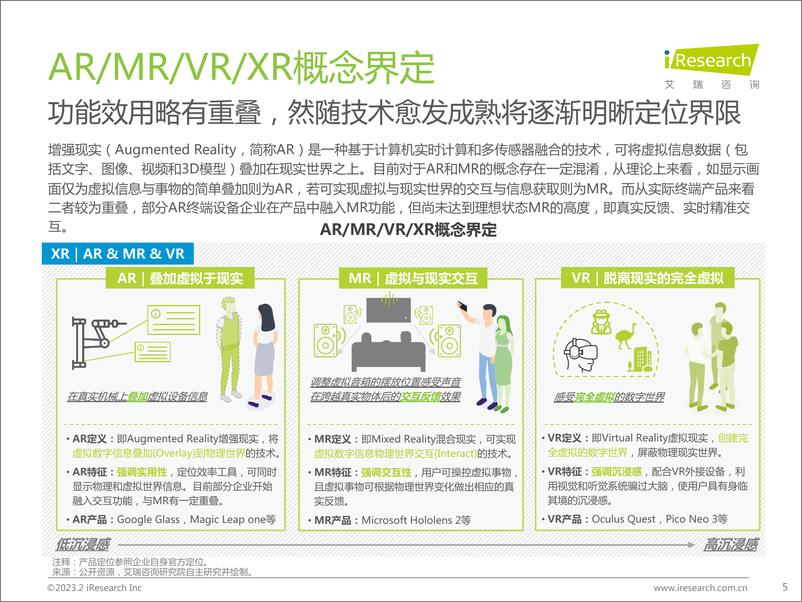 《艾瑞咨询：2023年中国增强现实（AR）行业研究报告》 - 第5页预览图