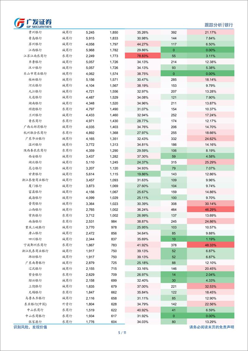 《银行行业：银行买了多少基金？》 - 第5页预览图