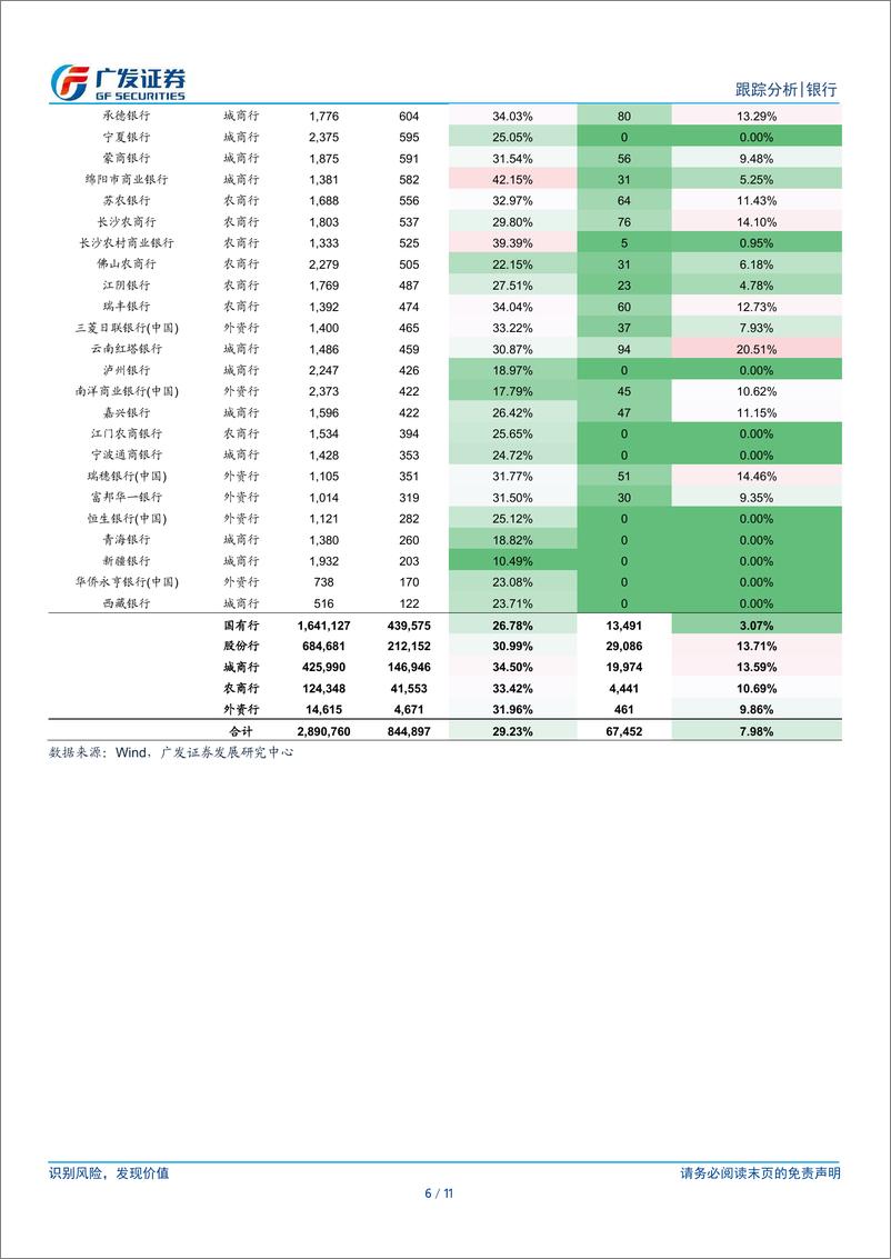 《银行行业：银行买了多少基金？》 - 第6页预览图