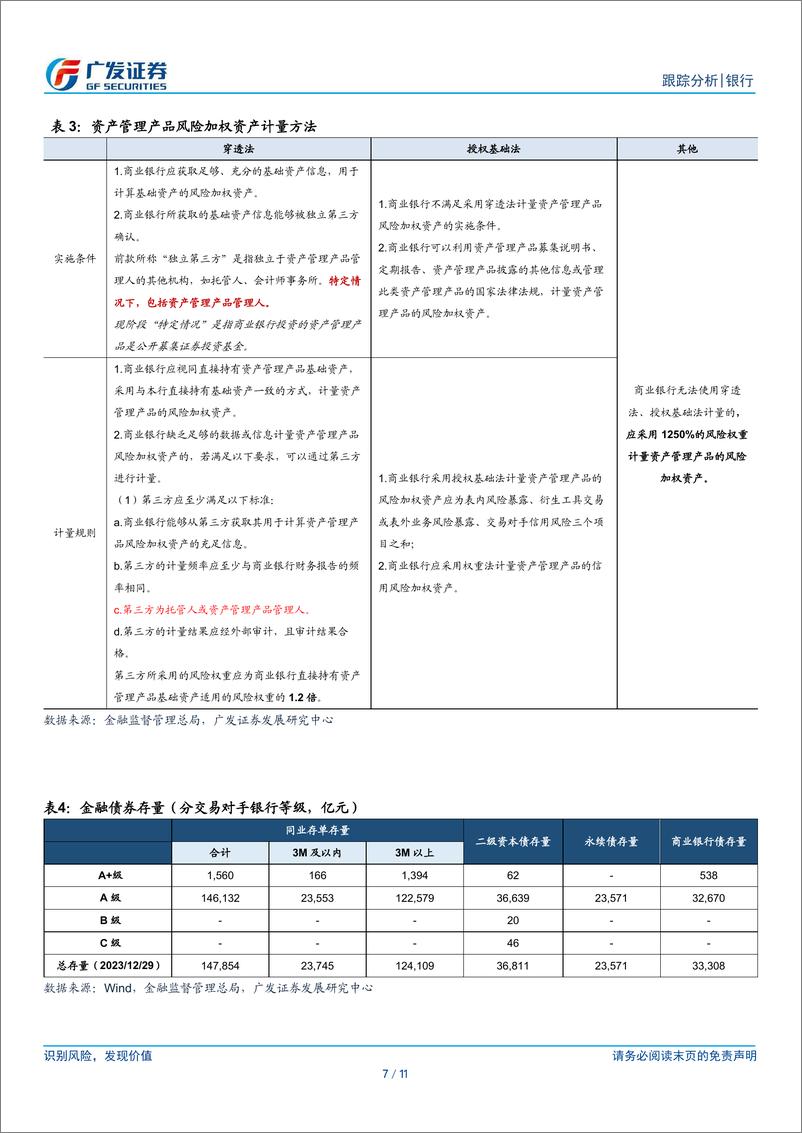 《银行行业：银行买了多少基金？》 - 第7页预览图