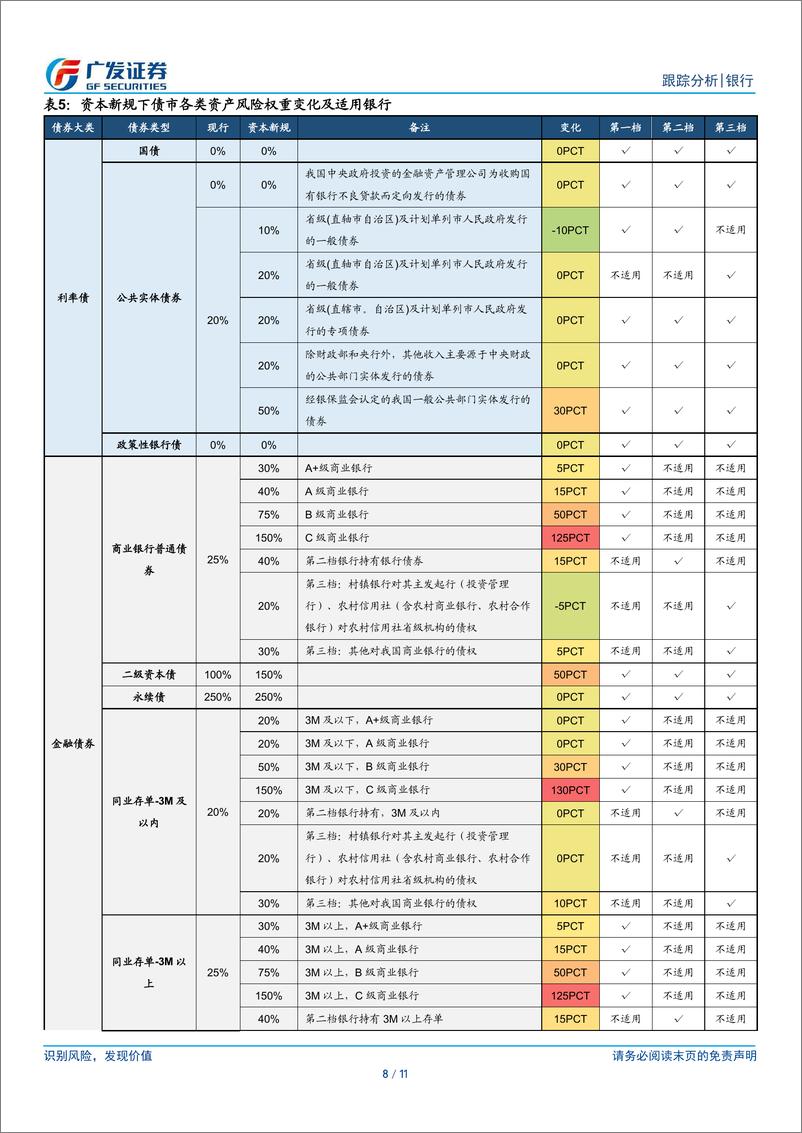 《银行行业：银行买了多少基金？》 - 第8页预览图