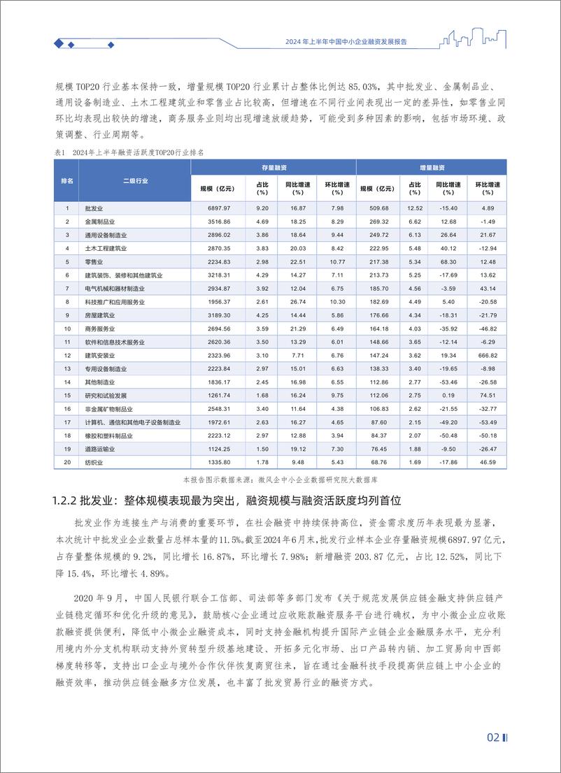 《2024年上半年中国中小企业融资发展报告-2024.9-47页》 - 第6页预览图