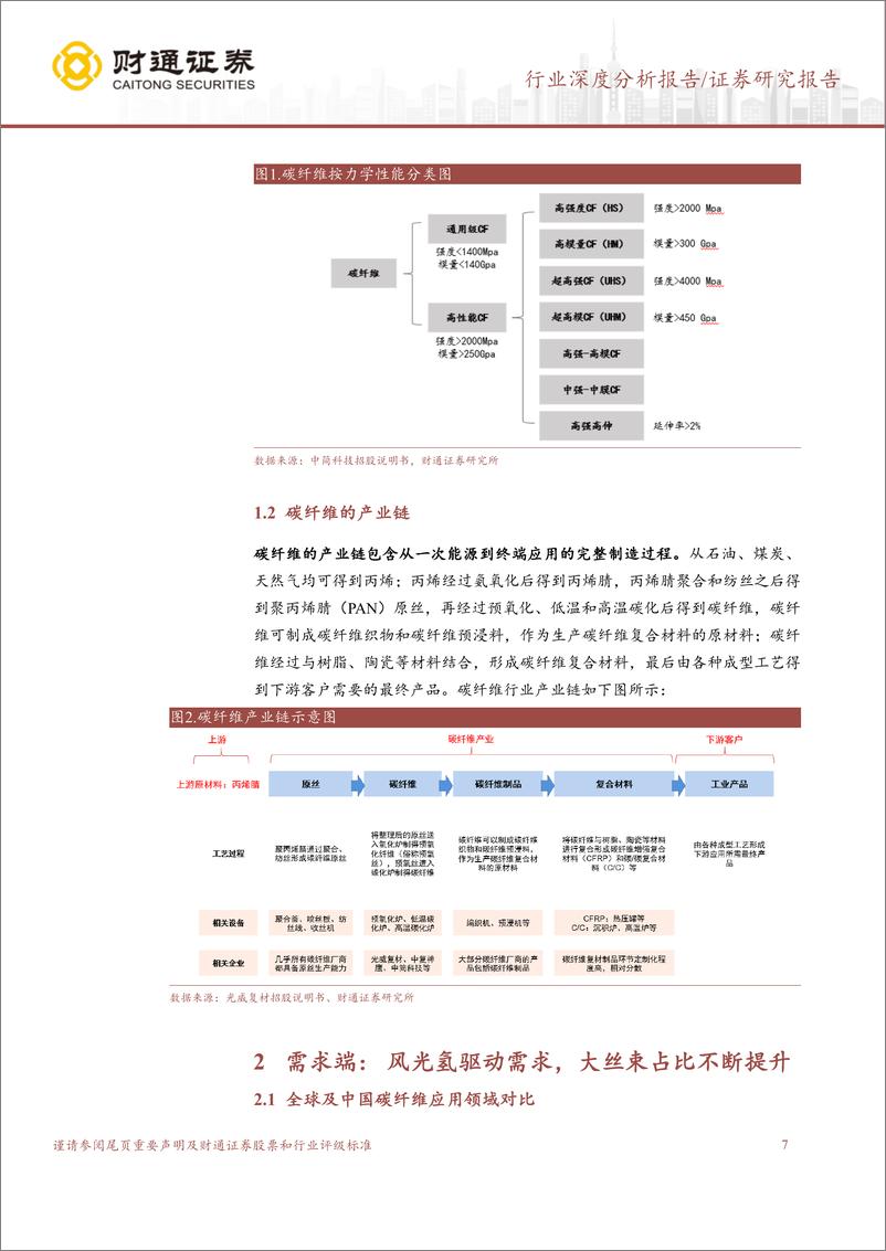 《碳纤维行业深度报告：新能源驱动需求，把握国产历史机遇-20221223-财通证券-34页》 - 第8页预览图